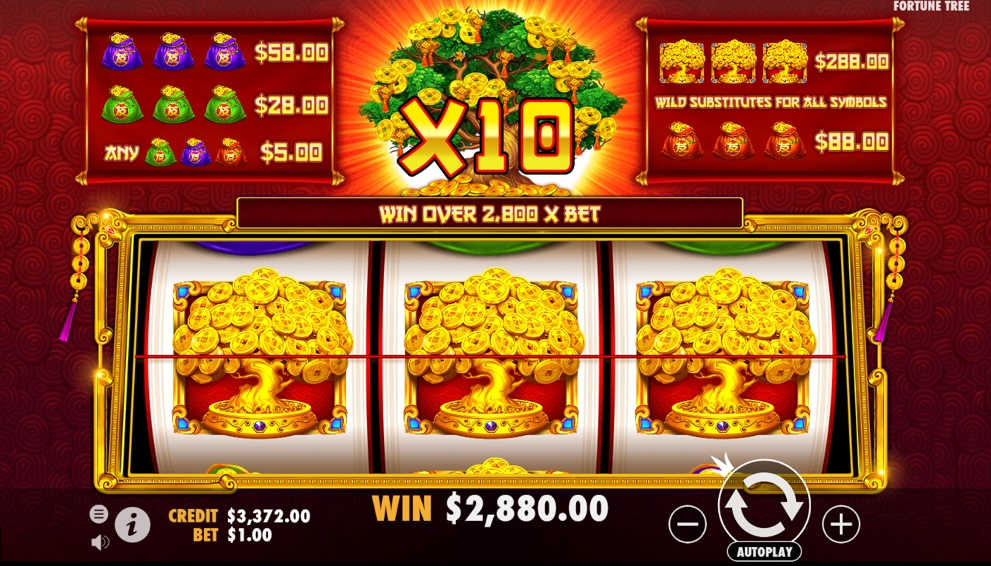 Tree of Riches Slot (2022)   Review | RTP - AskGamblers