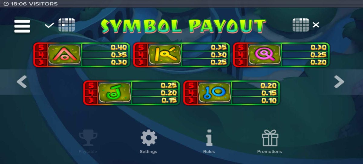 Visitors Slot Paytable